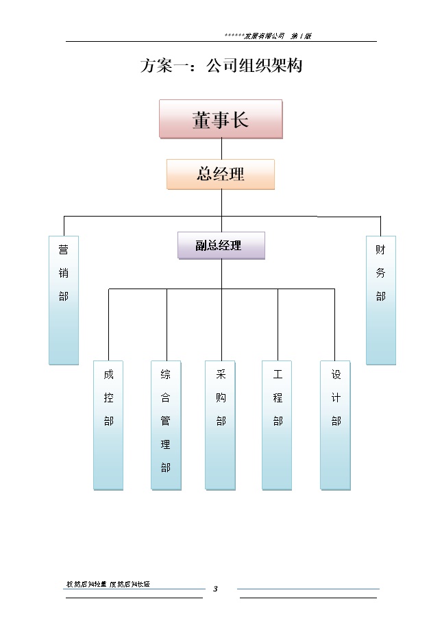 XX公司组织架构与岗位职责汇总表