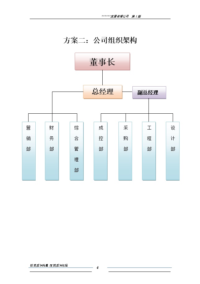 XX公司组织架构与岗位职责汇总表