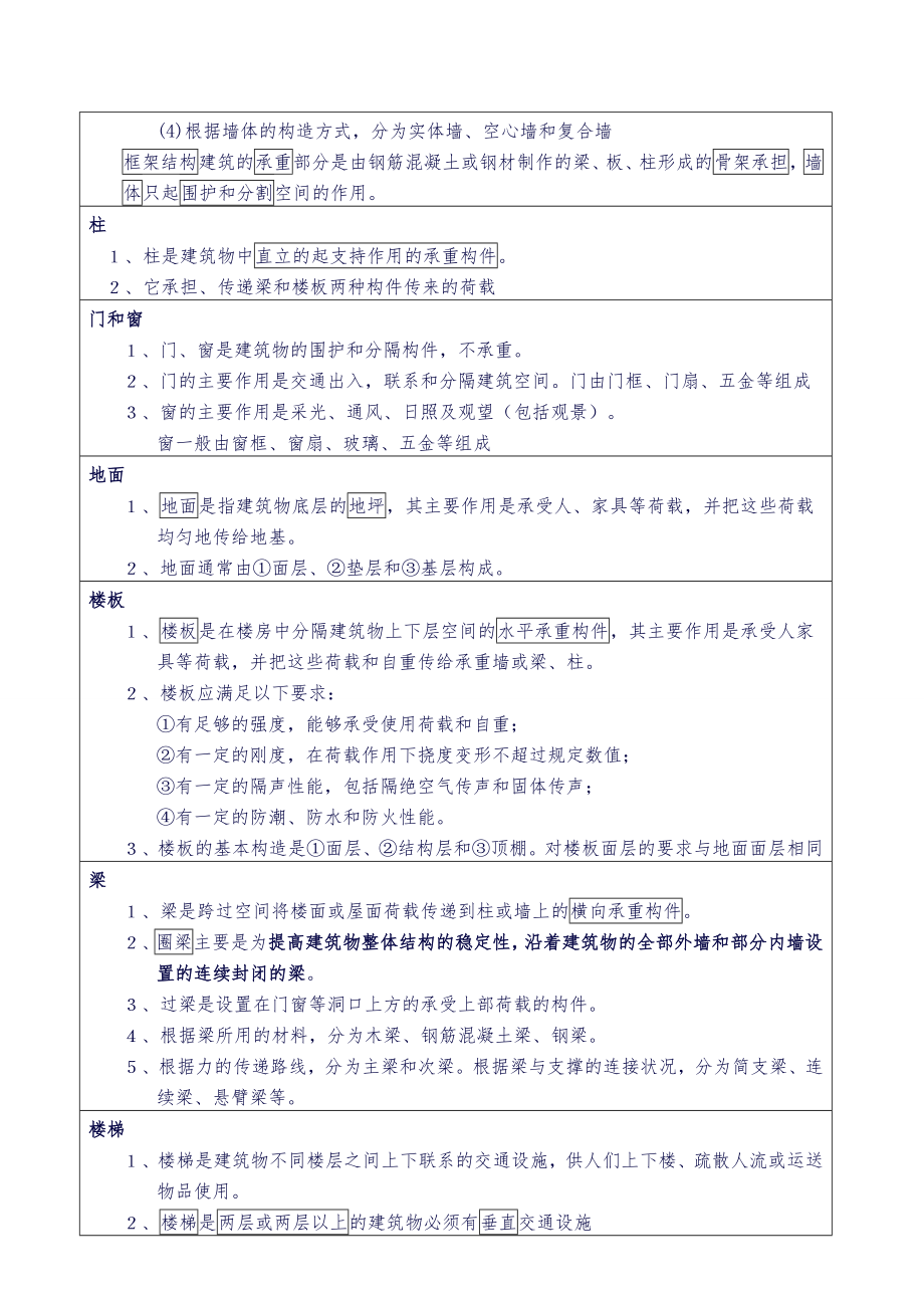 房地产经纪人考试重点摘要房地产经纪专业基础