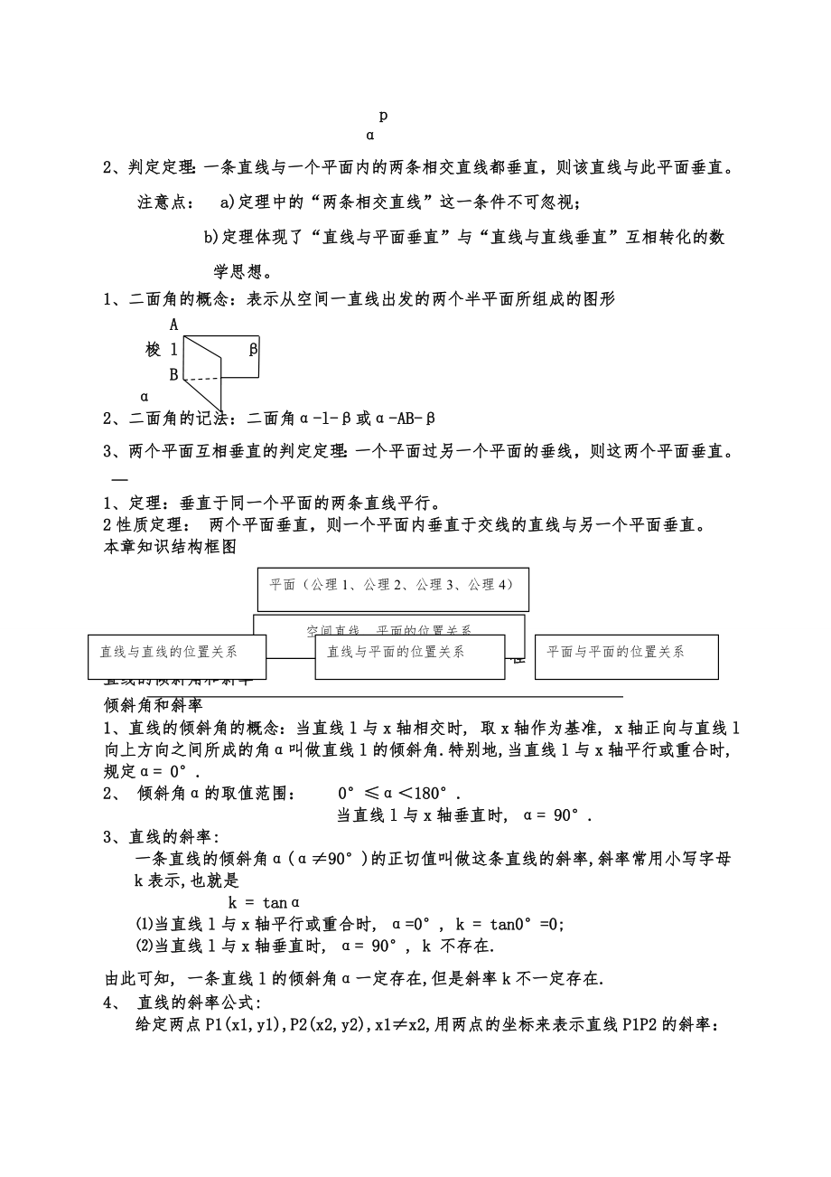 高中必修二数学知识点全面总结