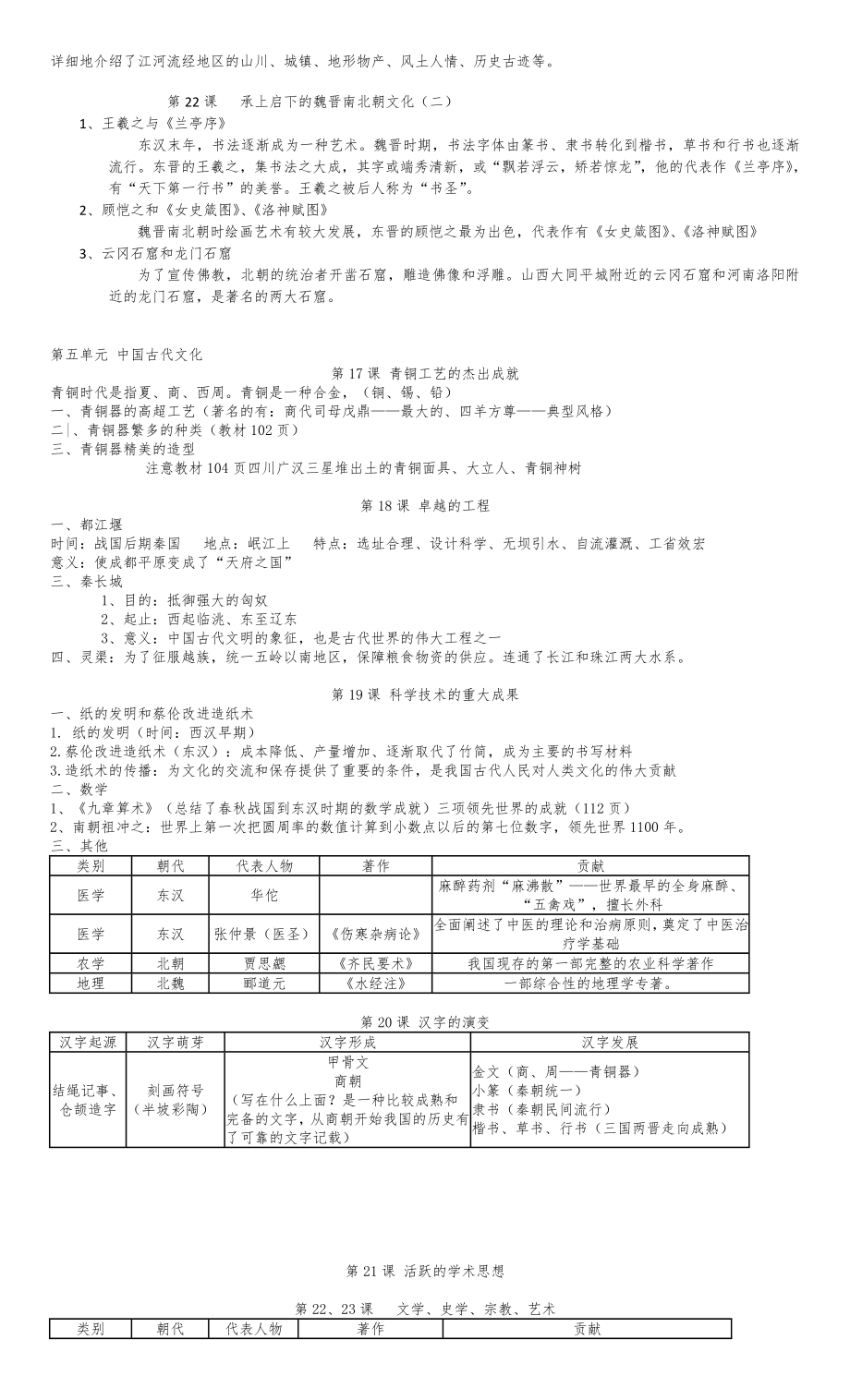 初一上册历史复习资料