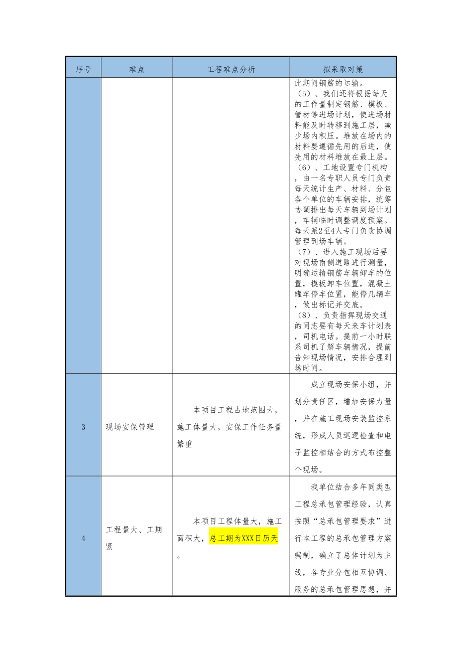 第三章 本工程施工重点、难点及应对技术措施