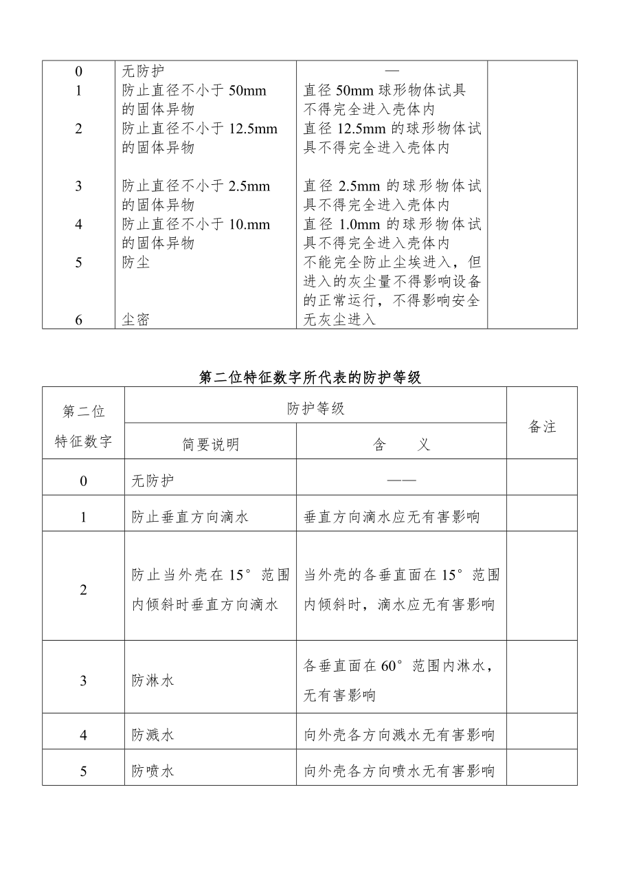 高低压成套电气设备一次、二次安装接线基础知识