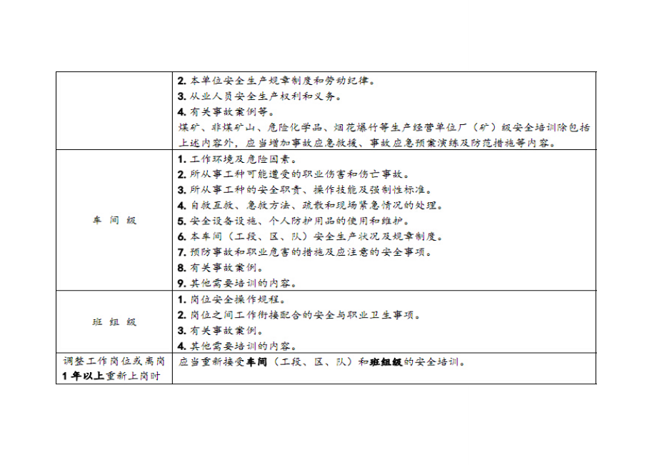 注册安全工程师法律法规考试重点