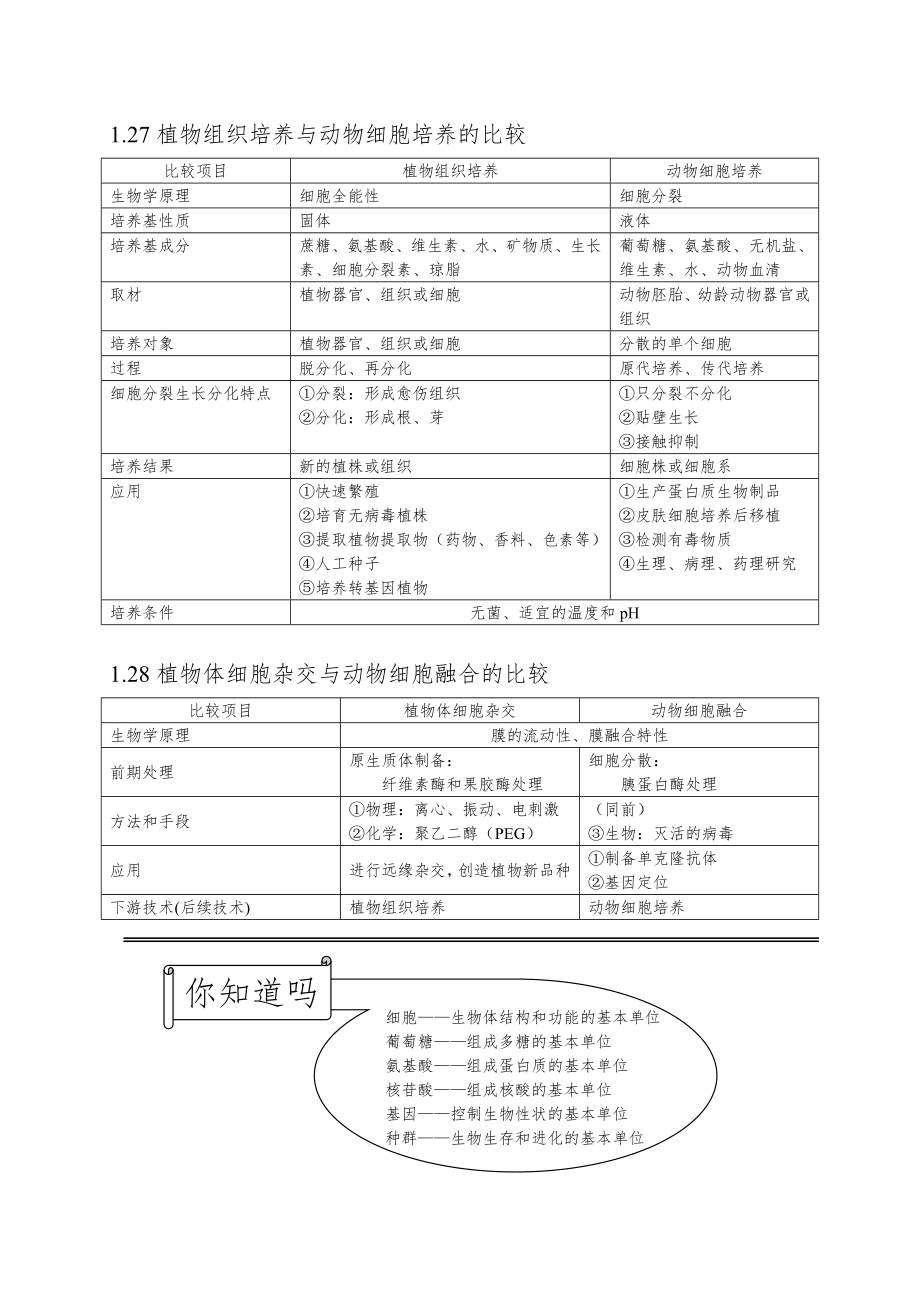 高三生物冲刺知识点总结全