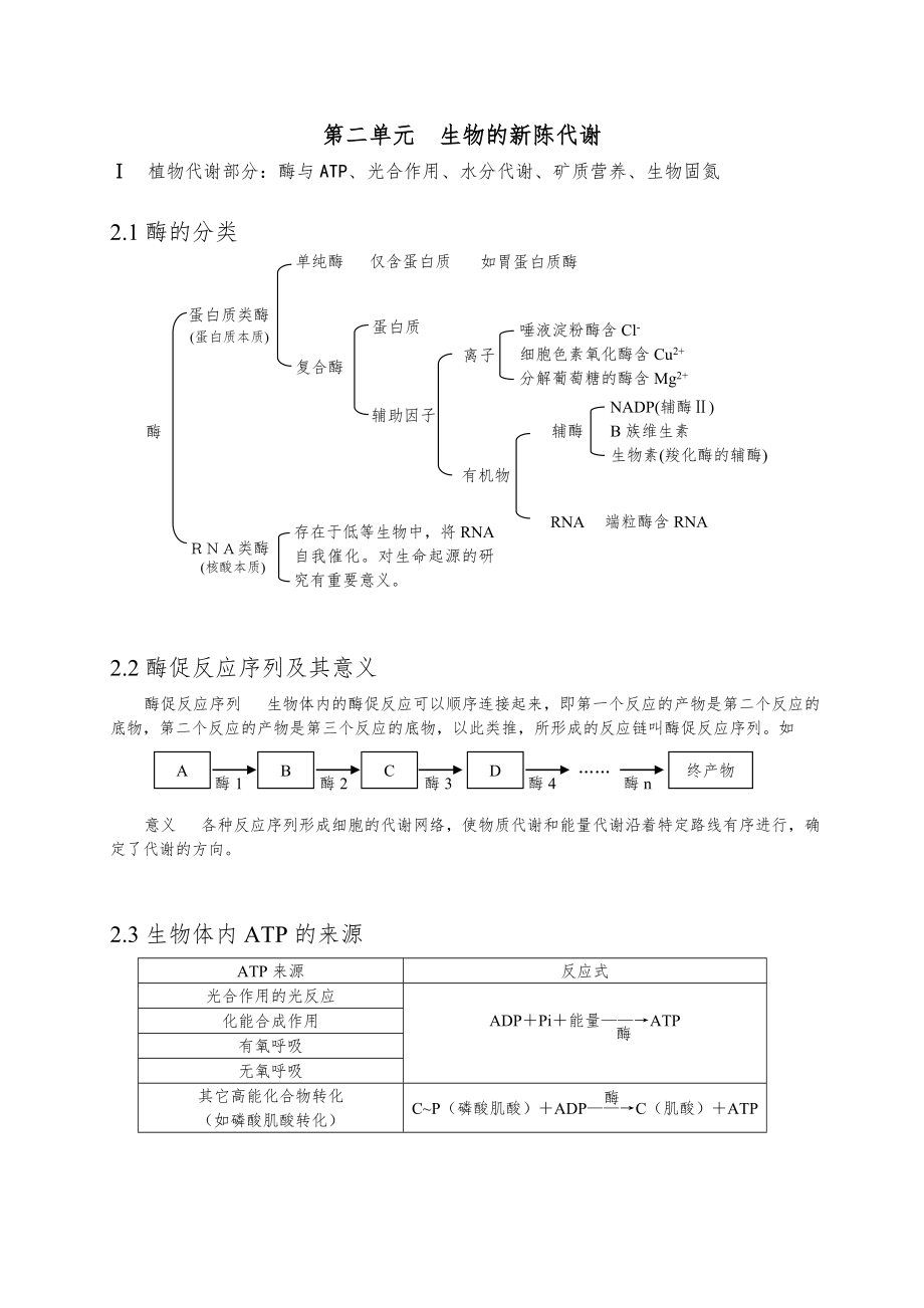 高三生物冲刺知识点总结全