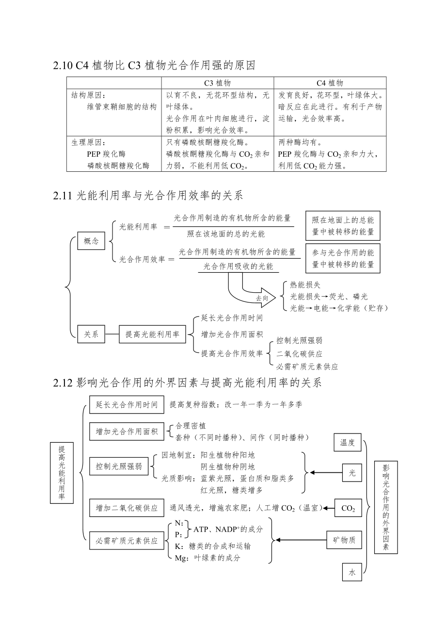 高三生物冲刺知识点总结全