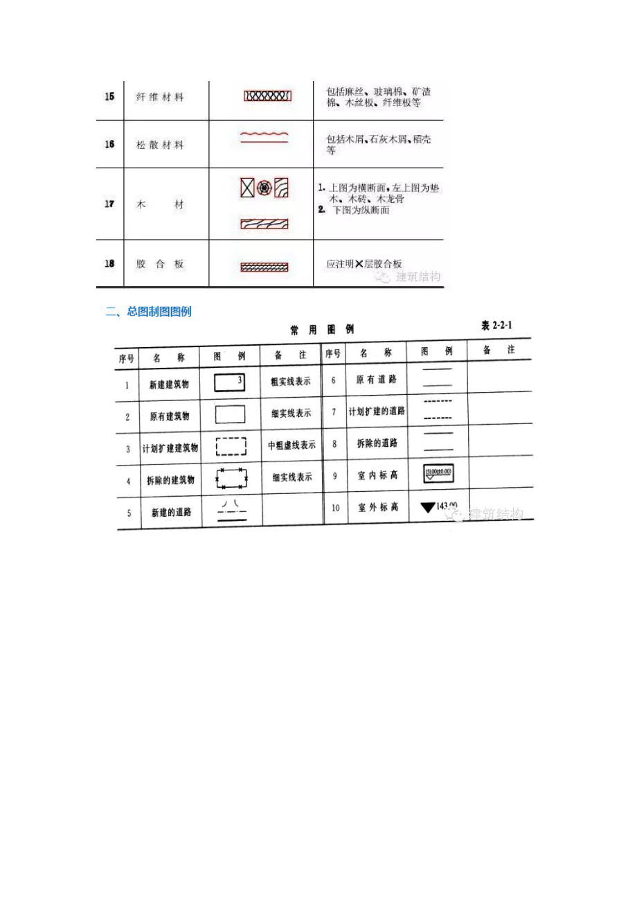 建筑项目工程施工图纸入门基础知识材料