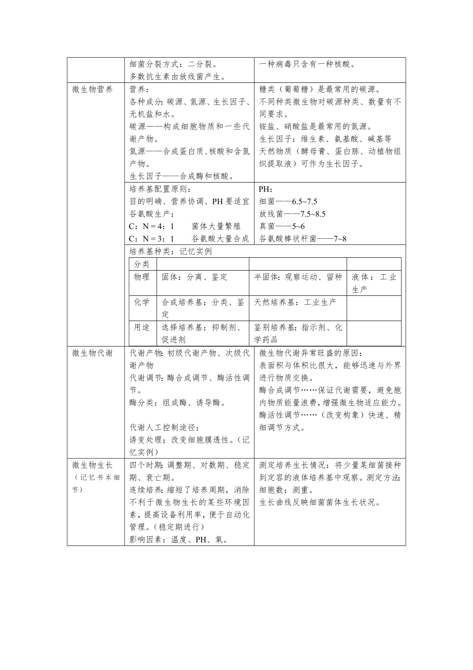 高考生物知识点大全