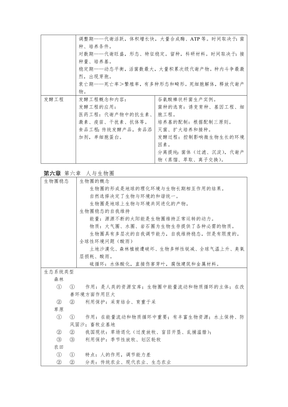 高考生物知识点大全