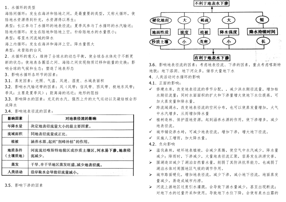 关于高级高中地理水循环知识点总结归纳