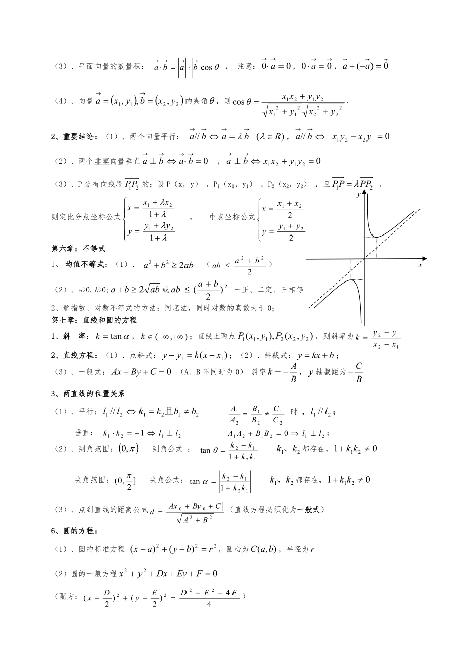 浙江高中数学会考知识点