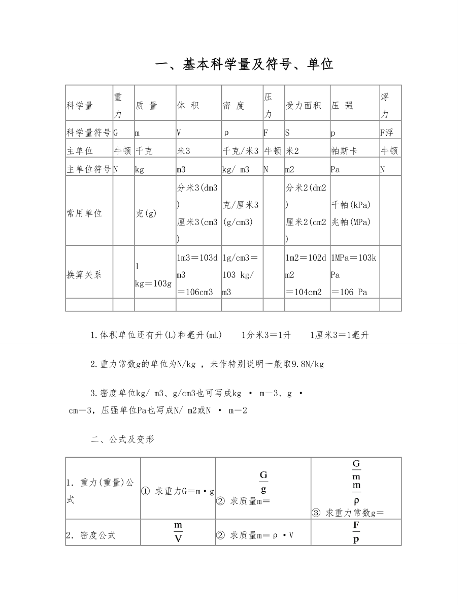 浙教版科学八年级上册八年级上册第一章公式集锦