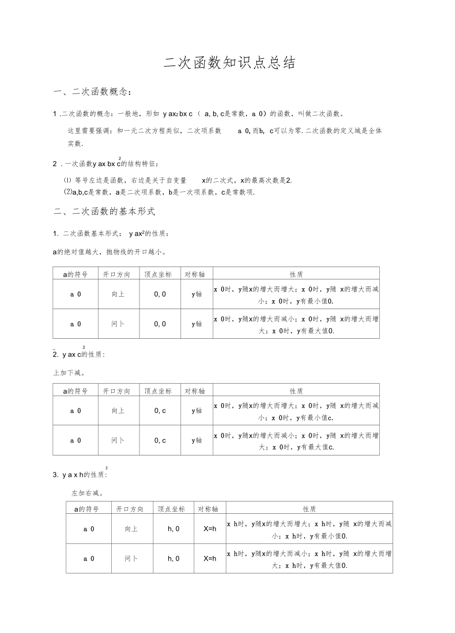 北师大版数学九年级下册二次函数知识点总结