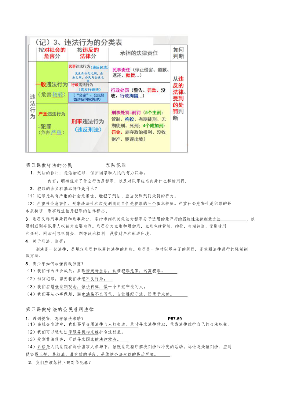 人教版八年级上册政治期末复习提纲