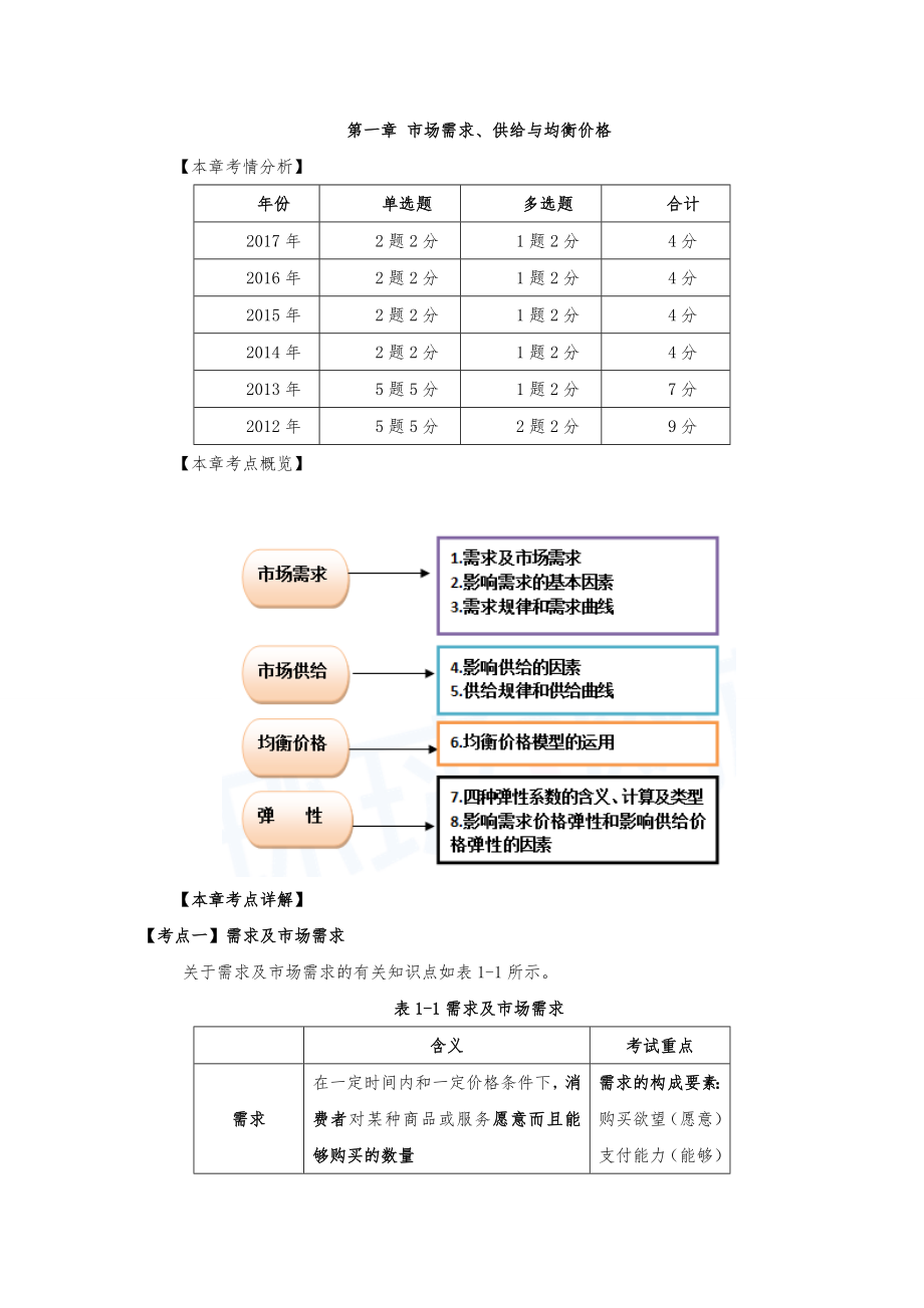 中级经济师-经济基础知识全套讲义