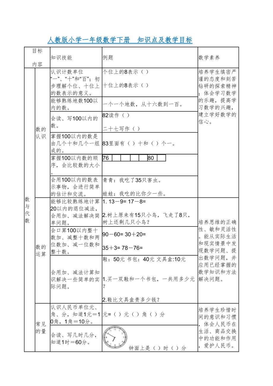 青岛版一年级数学下册知识点归纳总结