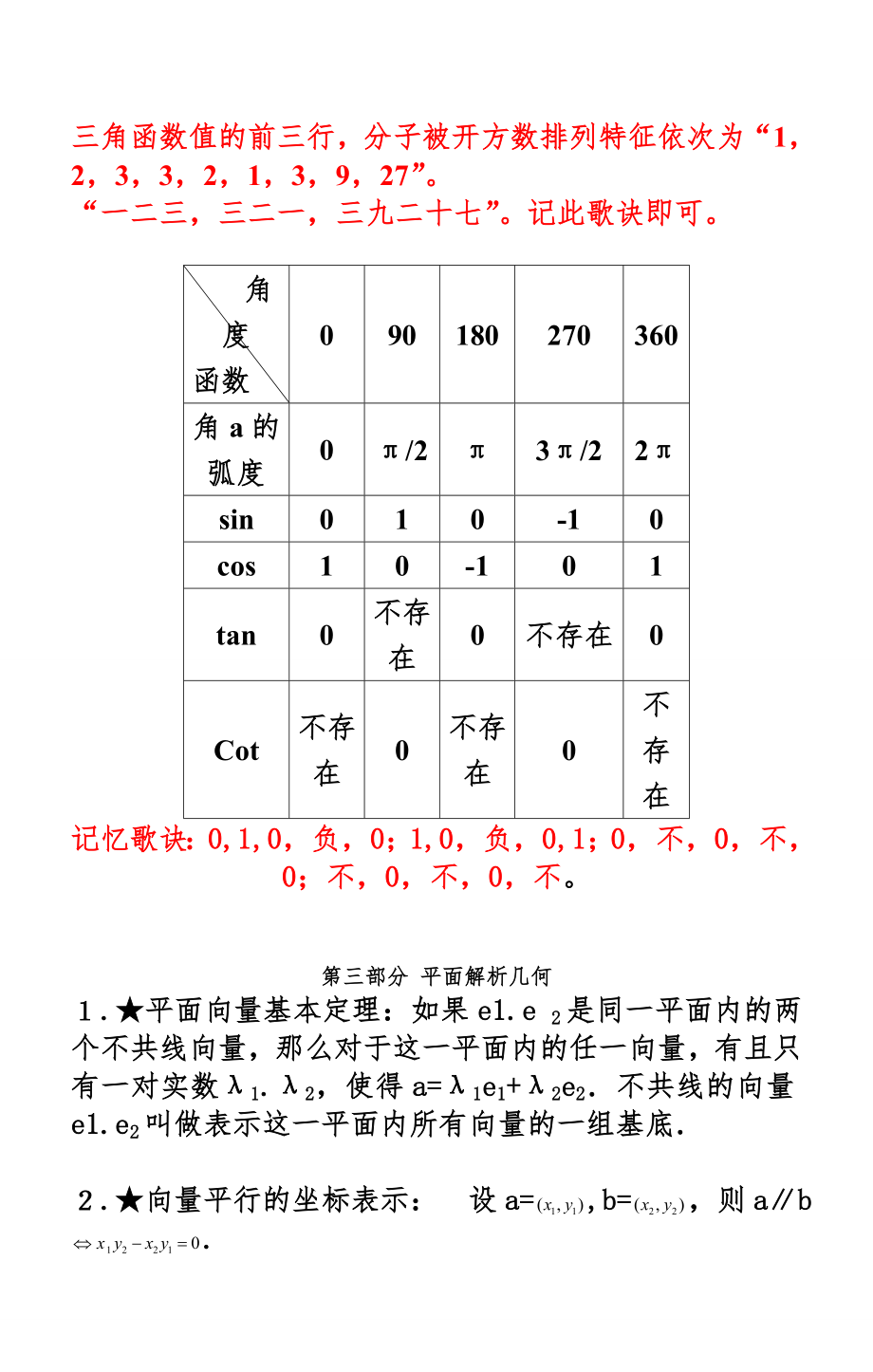 成人高考数学知识点梳理---