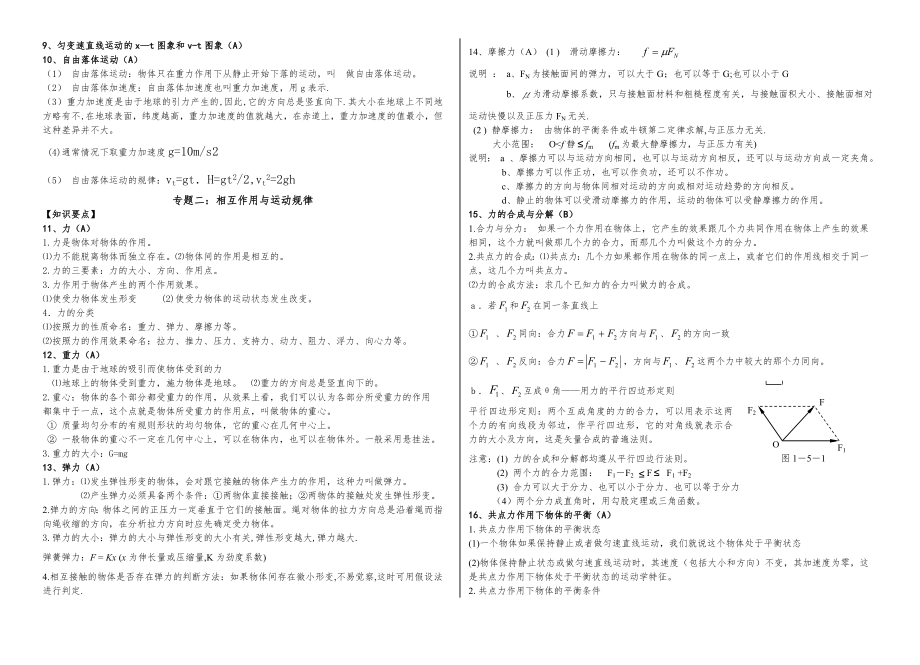 湖南省学业水平测试物理知识点复习提纲