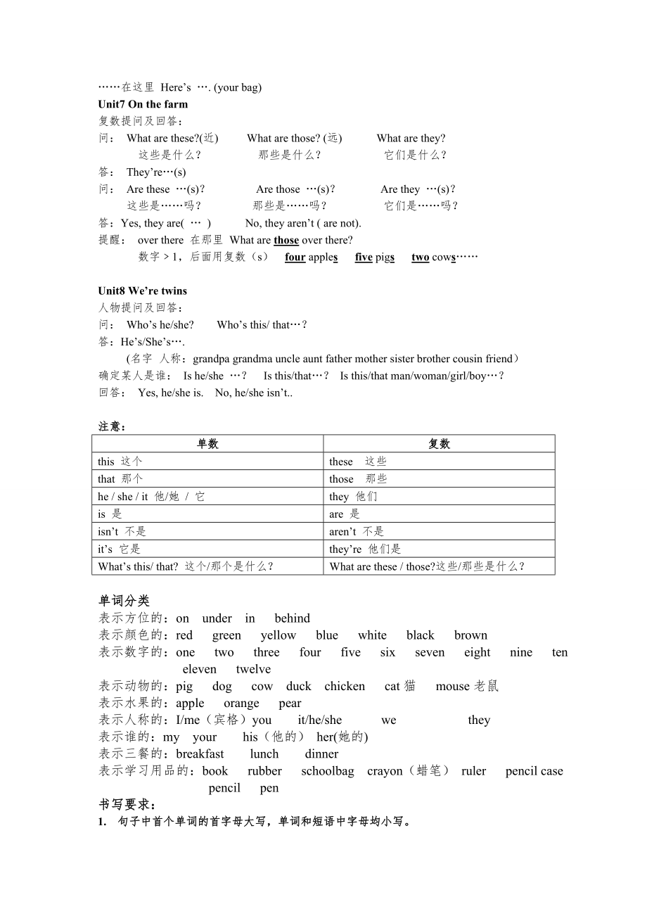 译林版三年级下册重点句型整理