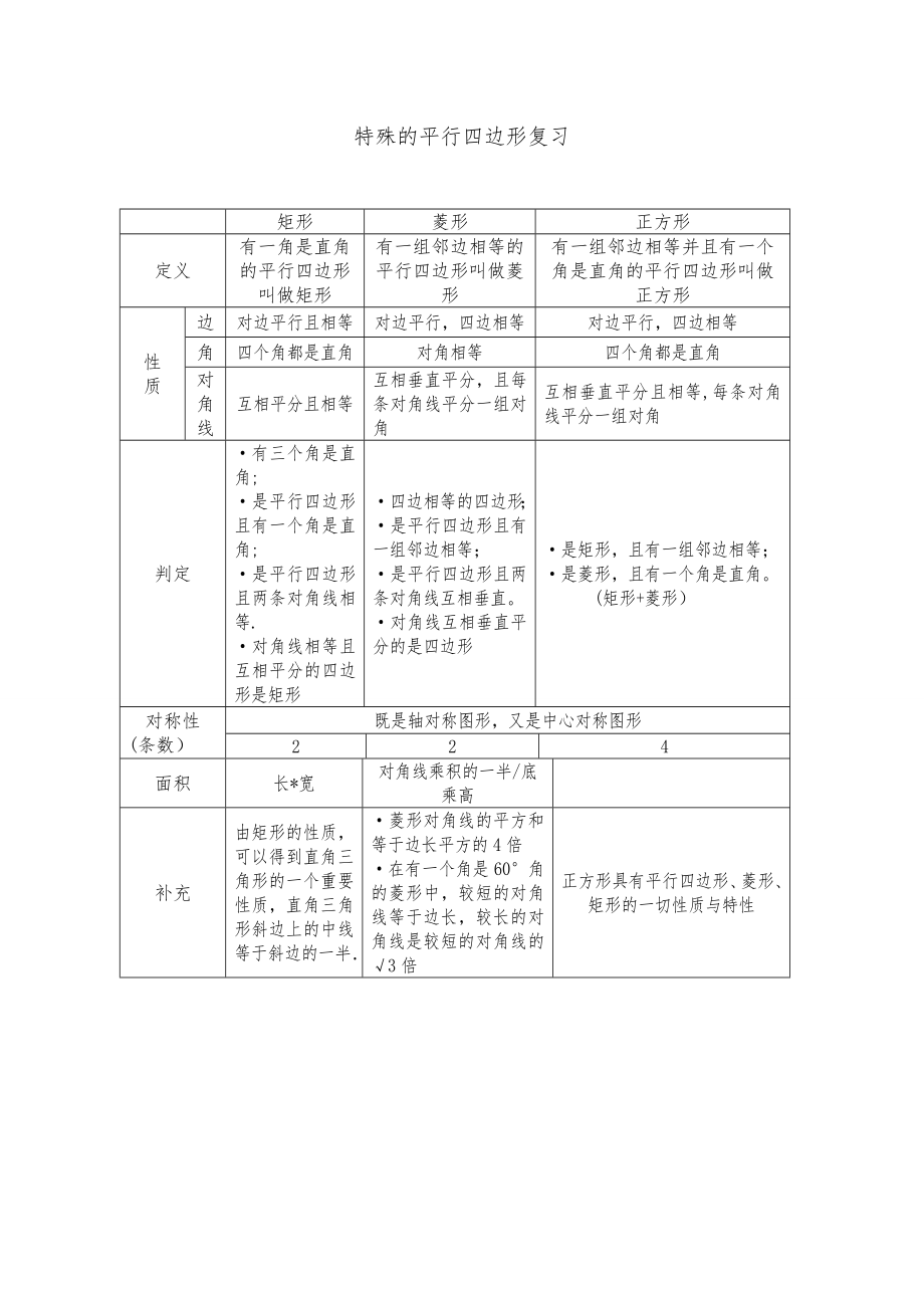 特殊平行四边形知识点归纳