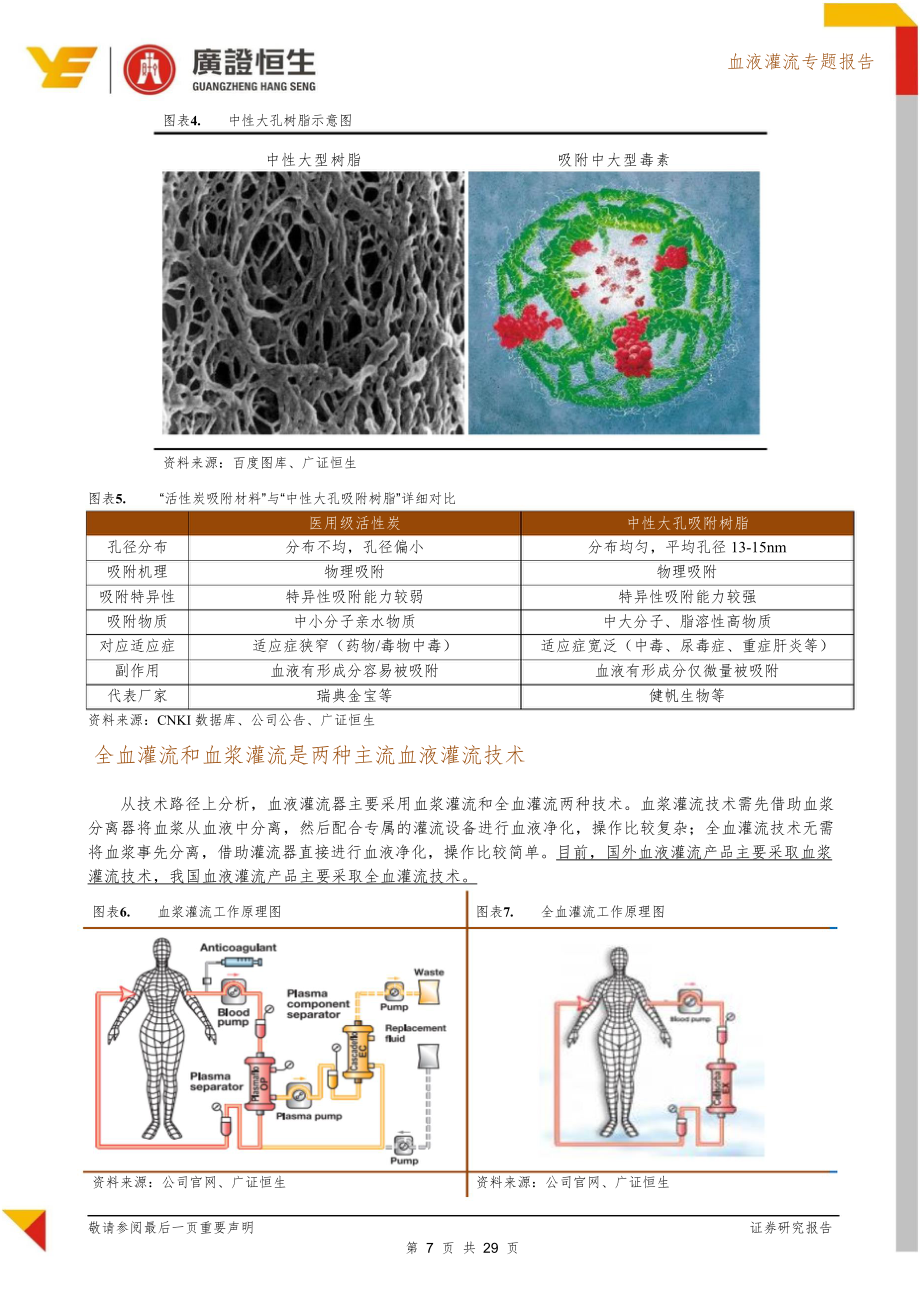 血液灌流专题报告重点适应症和海外市场持续渗透血液灌流高成长可期