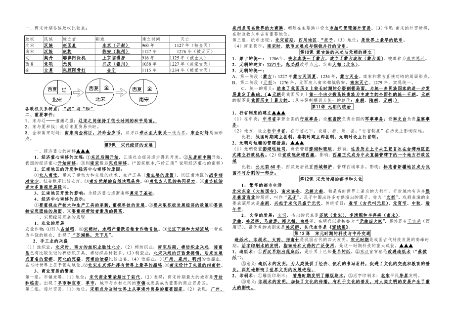 部编版七年级历史下册复习提纲