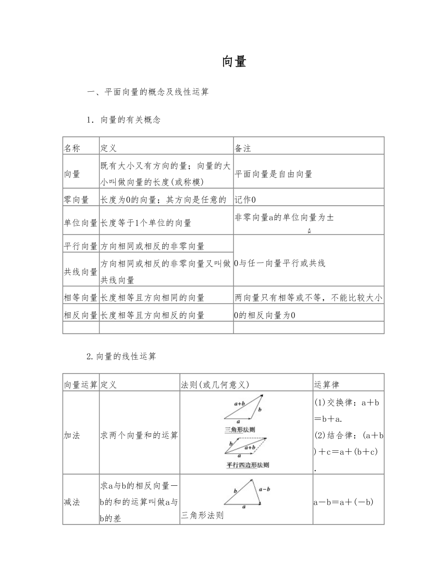 高中向量知识点归纳