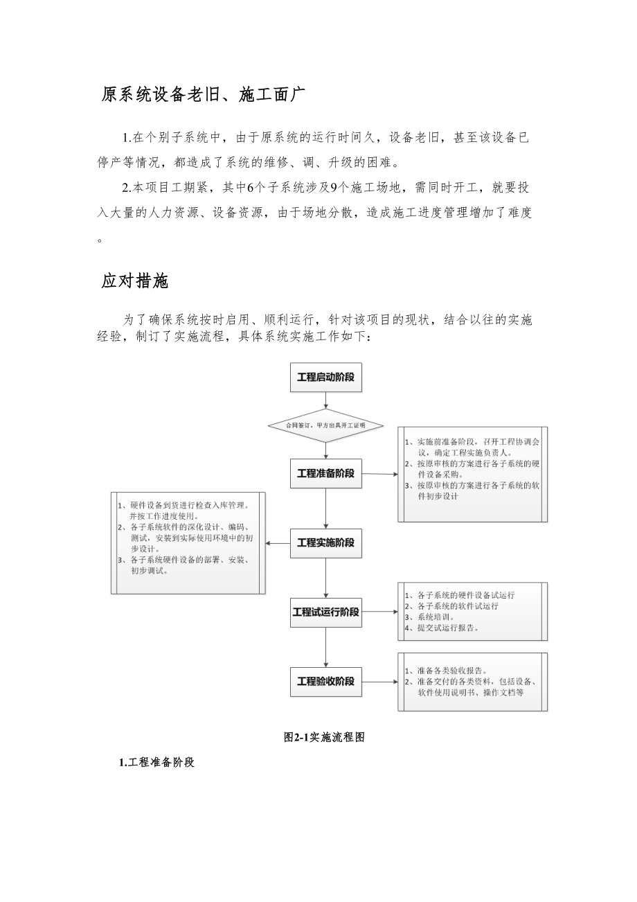 项目重点难点分析、应对措施及相关的合理化建议