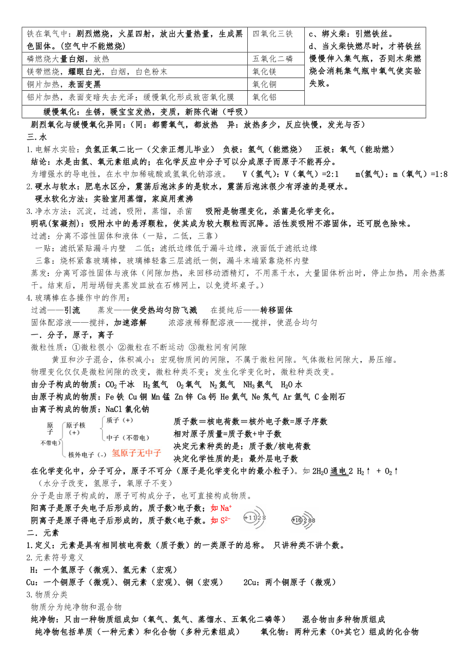 九年级化学全册 全一册知识点汇总 沪教版