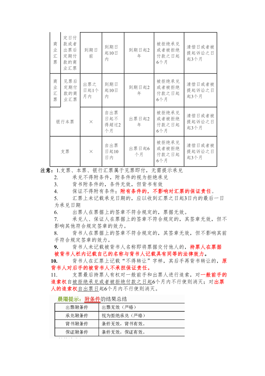 中级经济法知识点总结