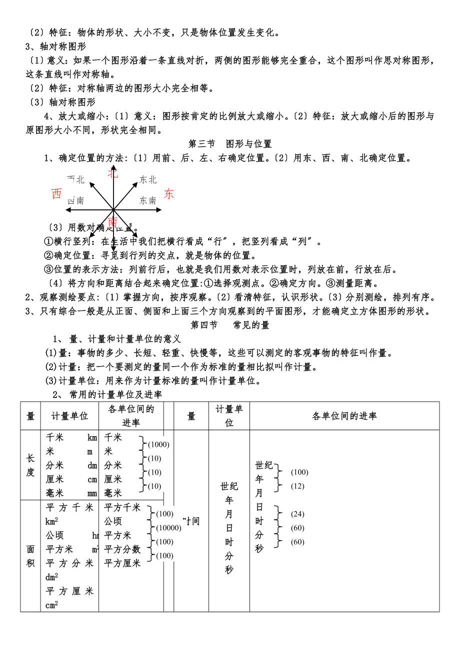 人教版小学数学六年级下册知识点整理和复习