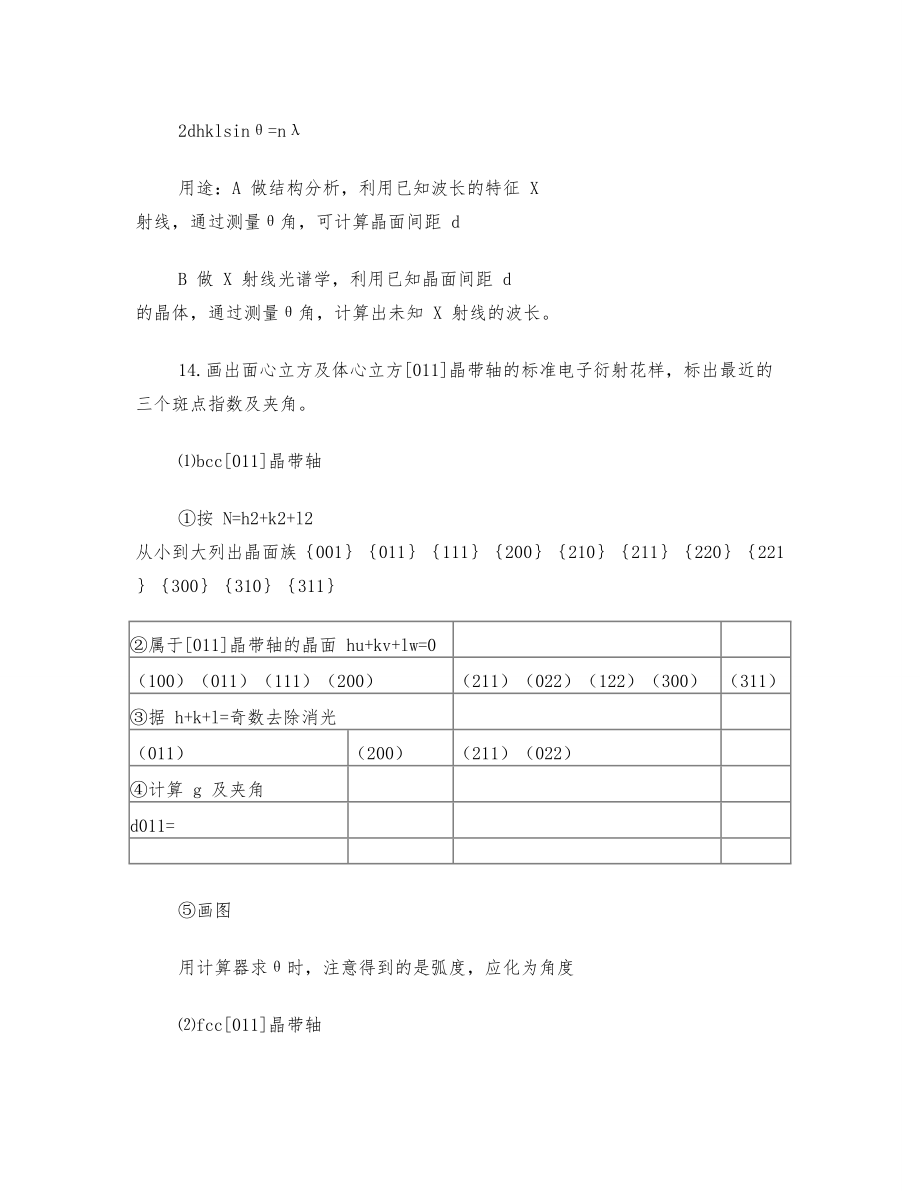 山东建筑大学 近代材料分析测试方法复习重点