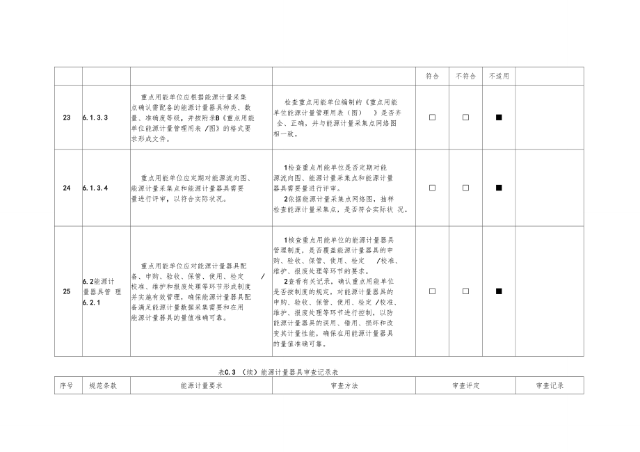 C重点用能单位能源计量审查记录表