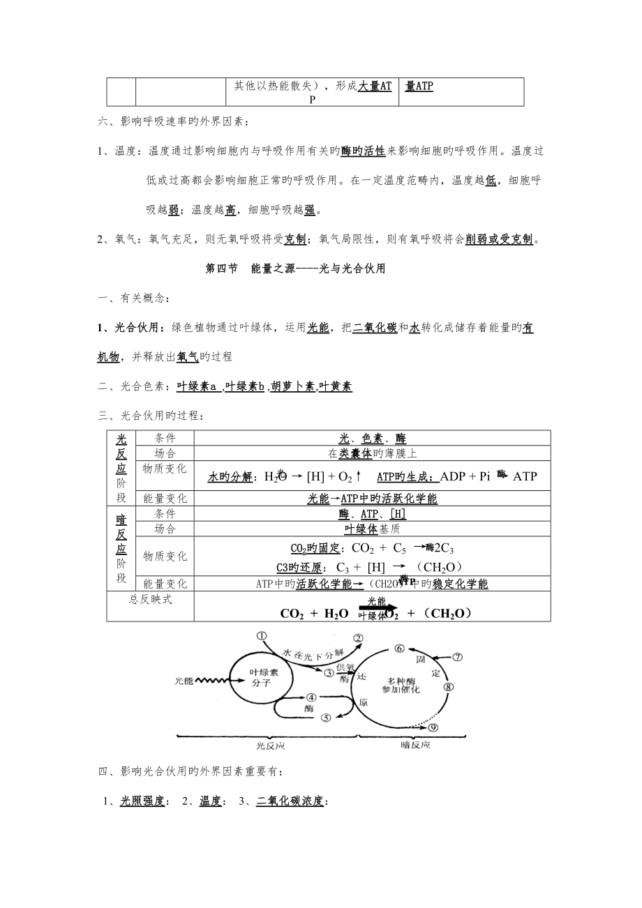 高中生物学考知识点总结 (2)