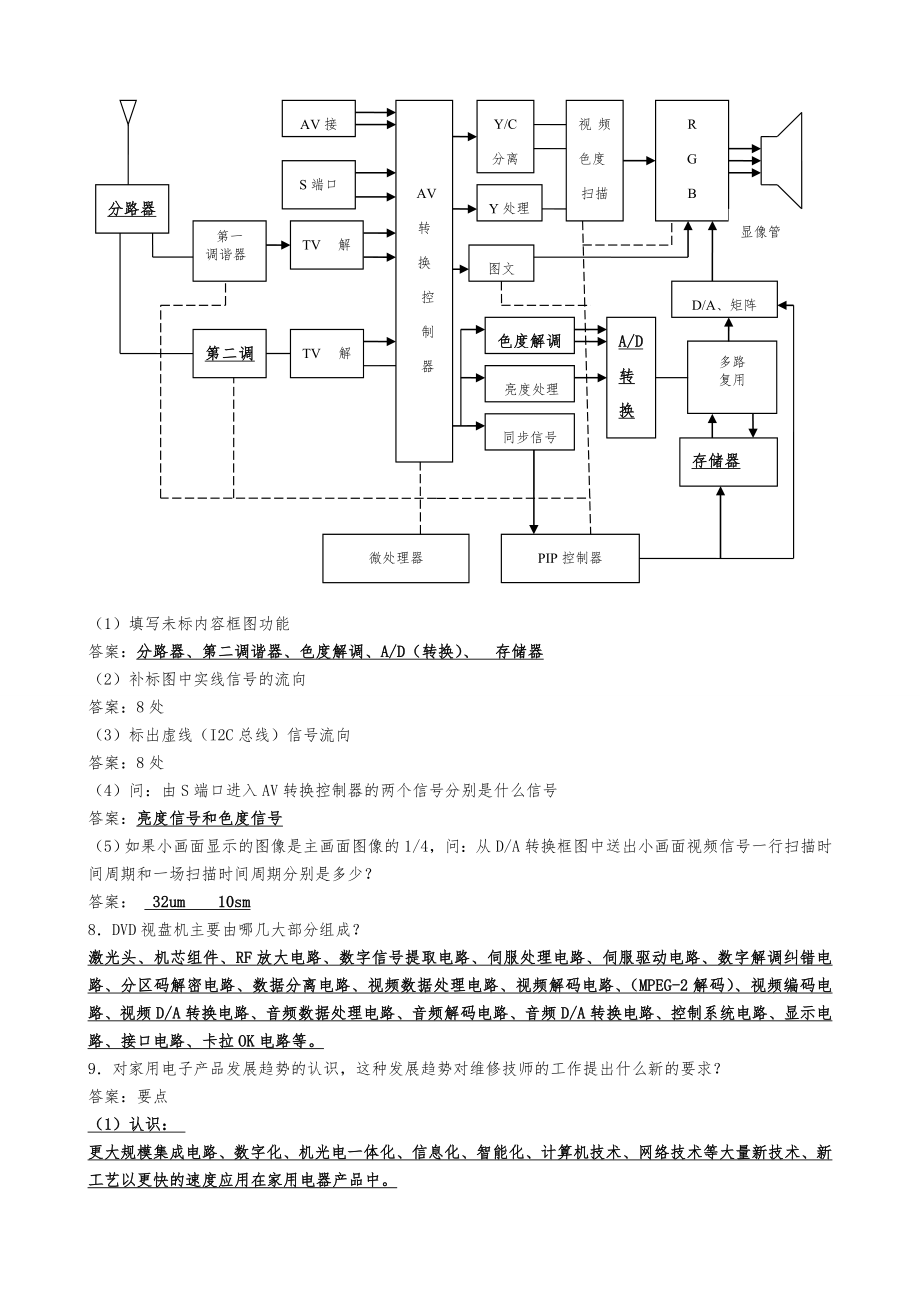 家用电子产品维修工技师复习题