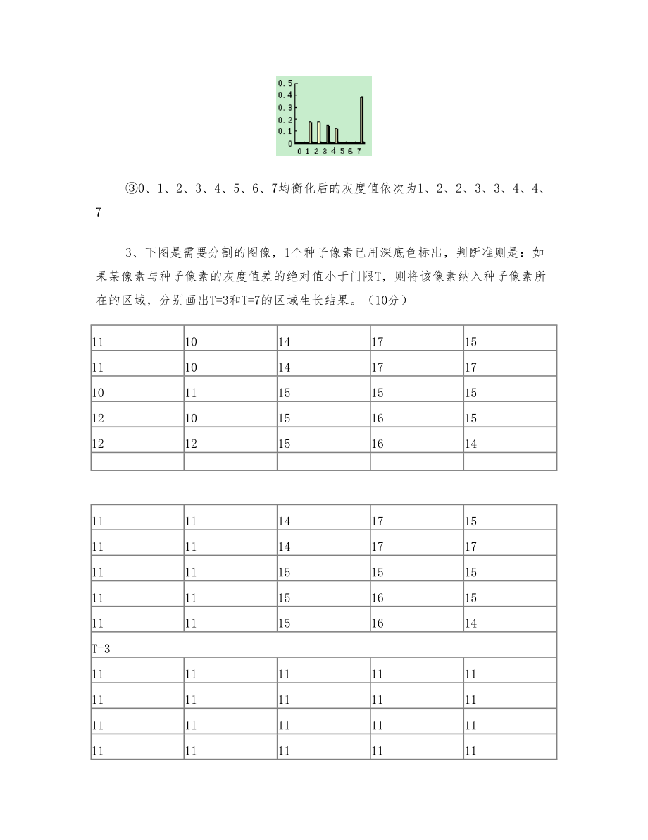 电子15复习