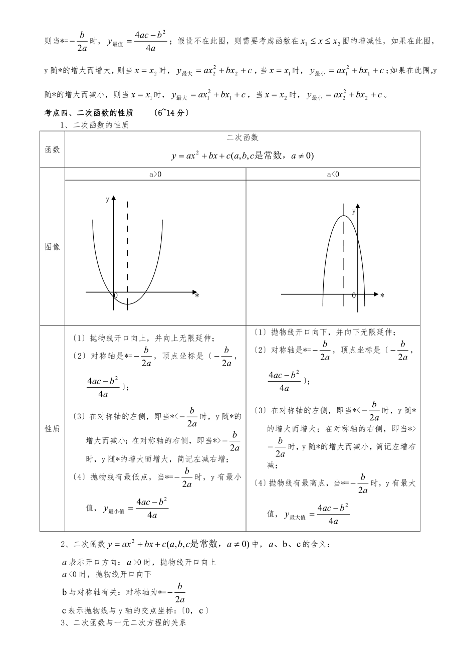 中考数学知识点总结123