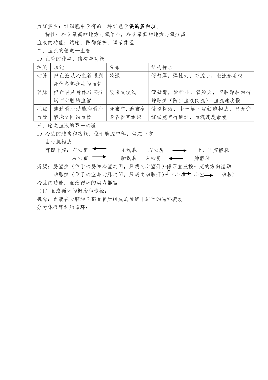 人教版初中生物知识点汇总