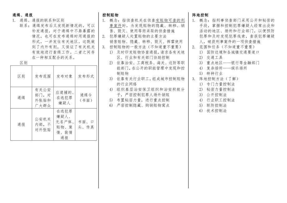 自考侦查措施考试必背期末复习资料