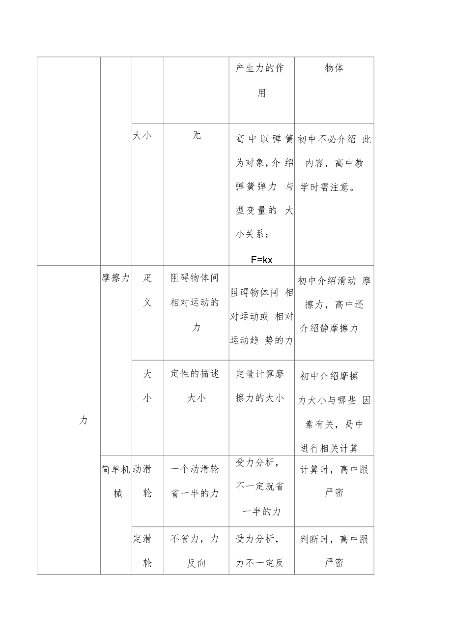 初、高中物理力学知识点对比