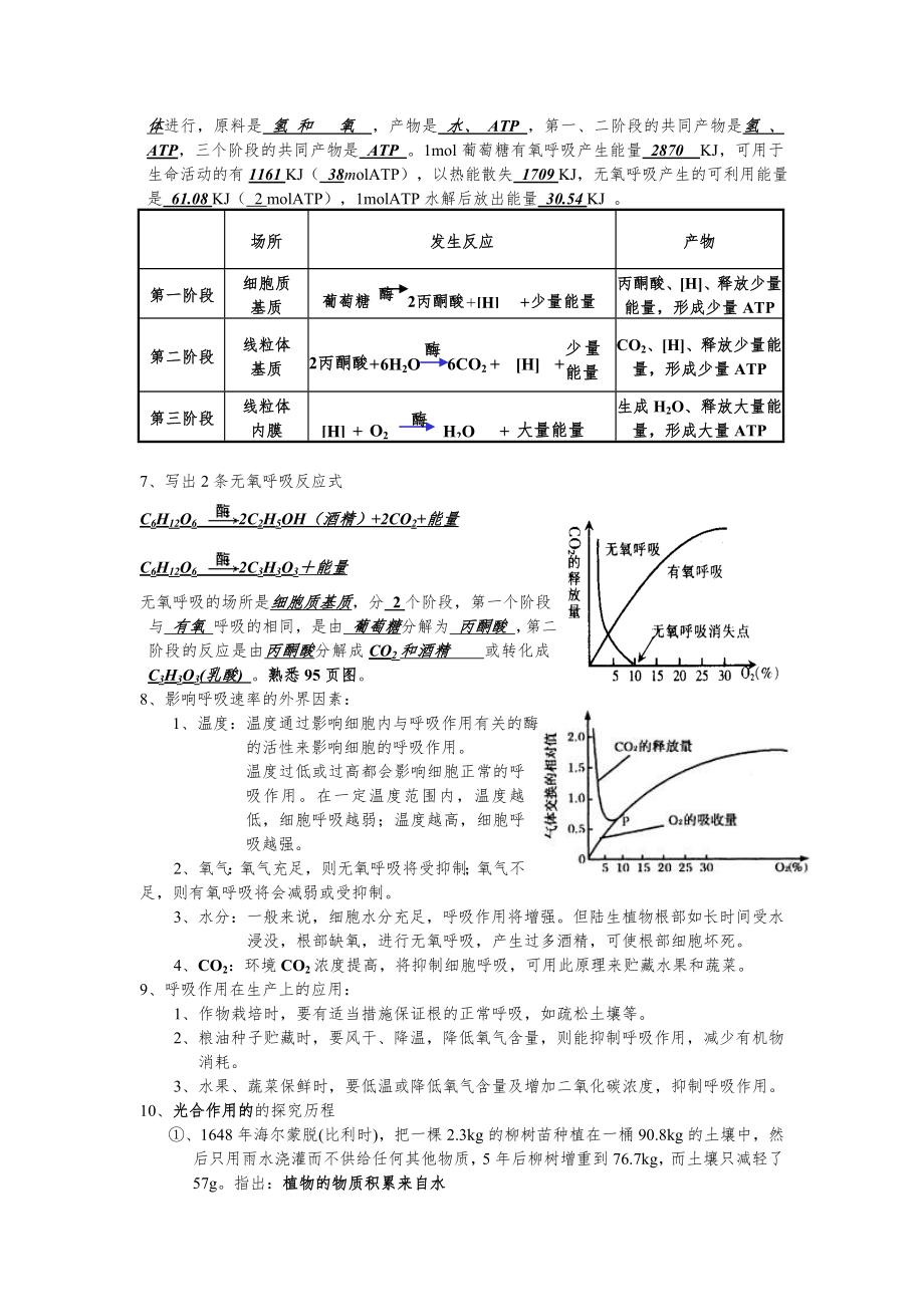 高中生物高考考点汇总(含选修)