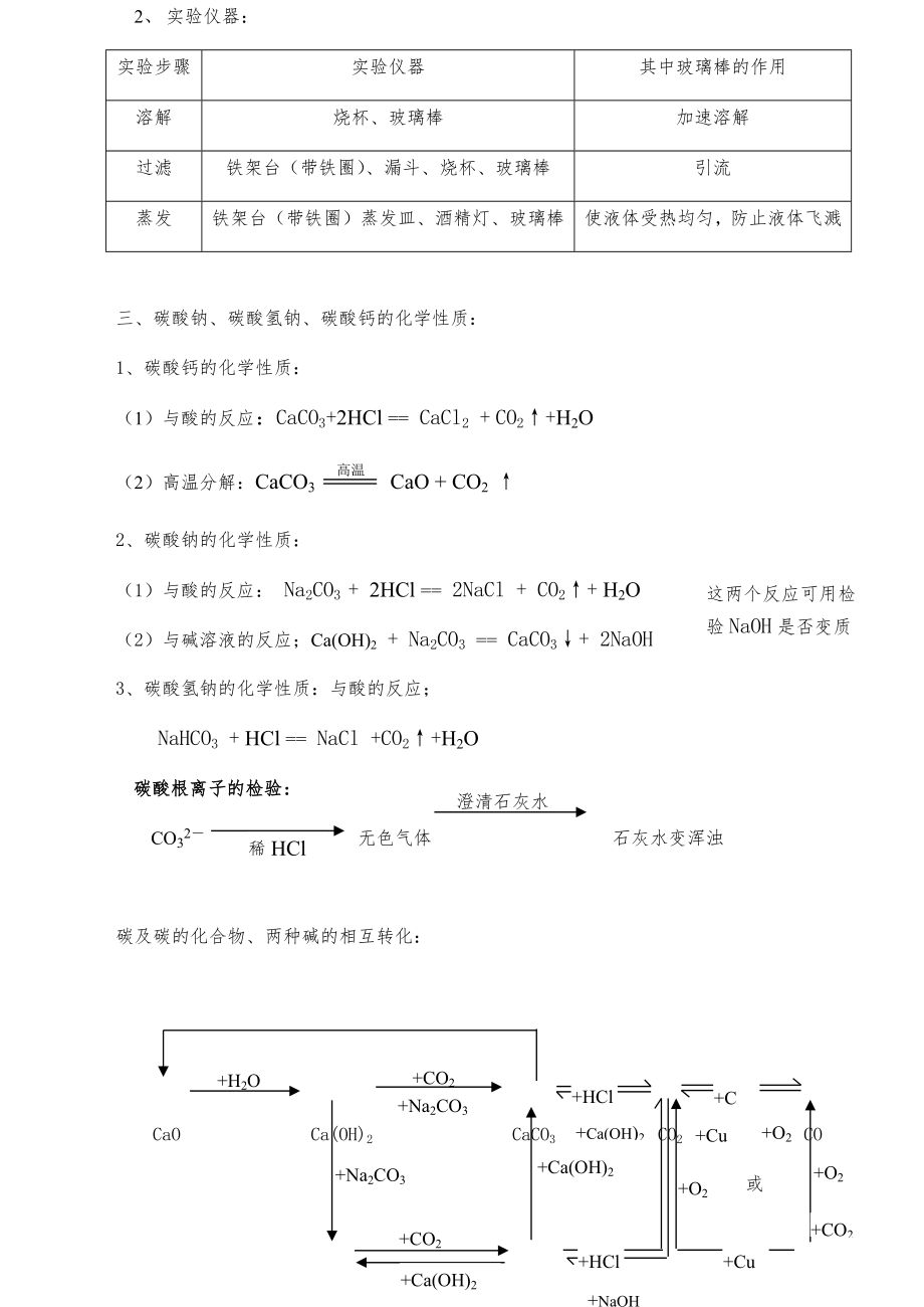 人教版九年级化学知识点归纳(上下册)