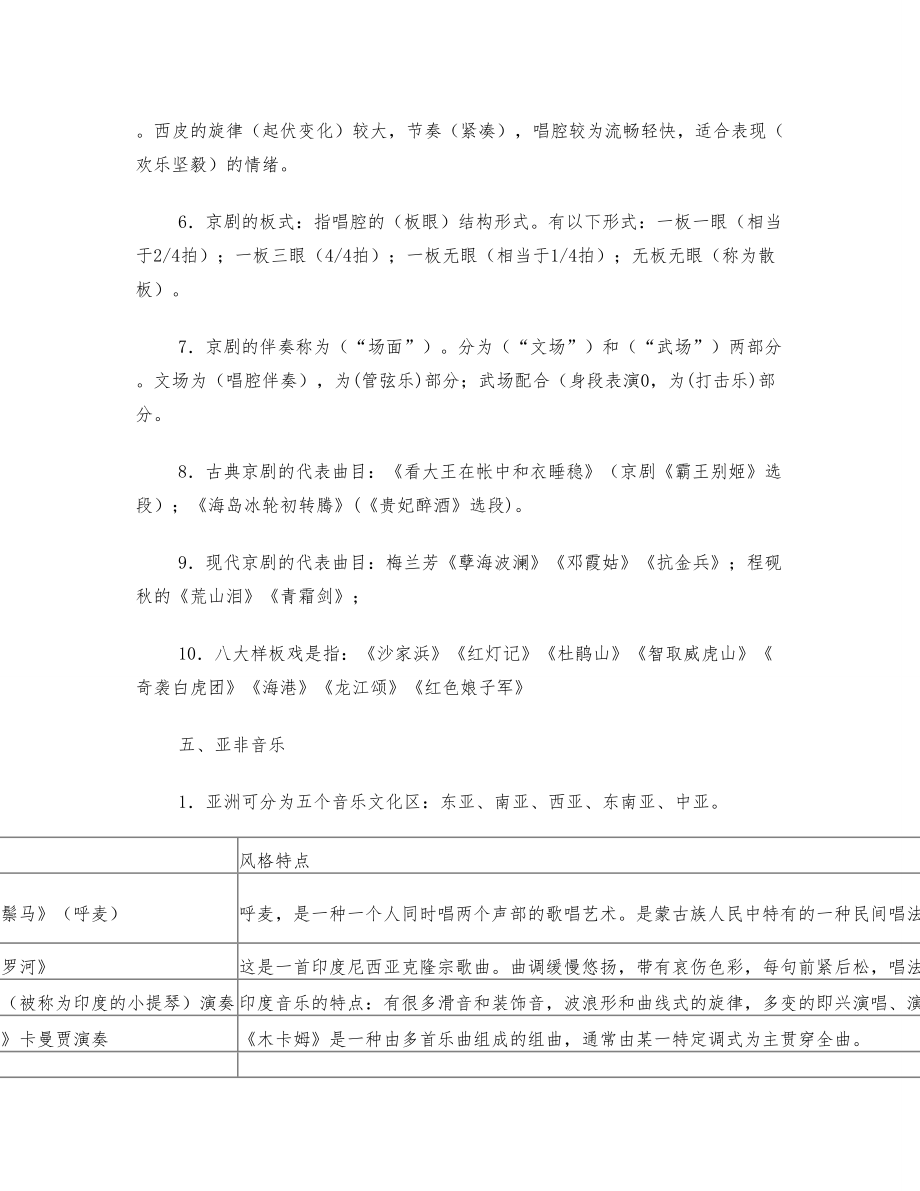 A级高中音乐鉴赏复习要点