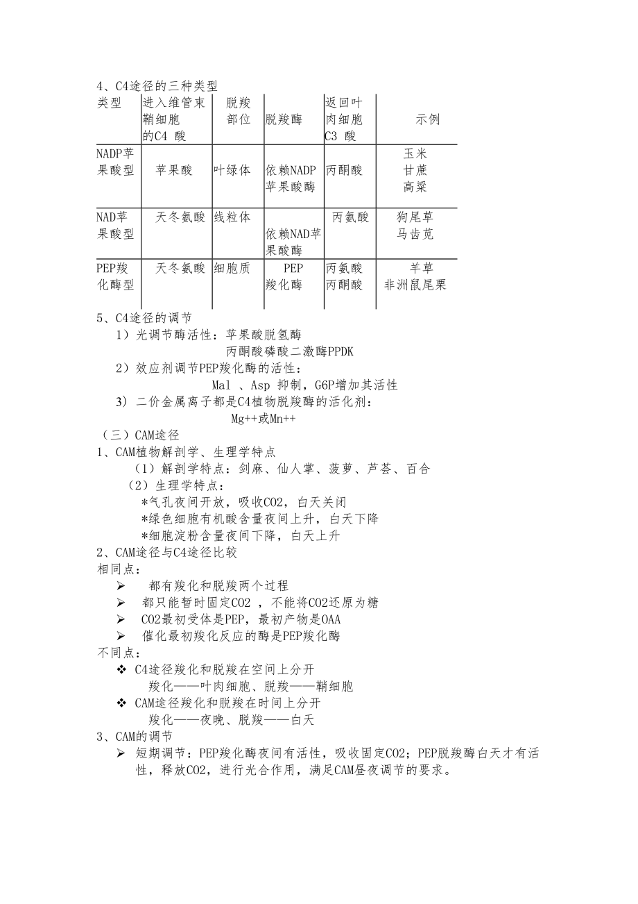 植物生理学重点知识整理