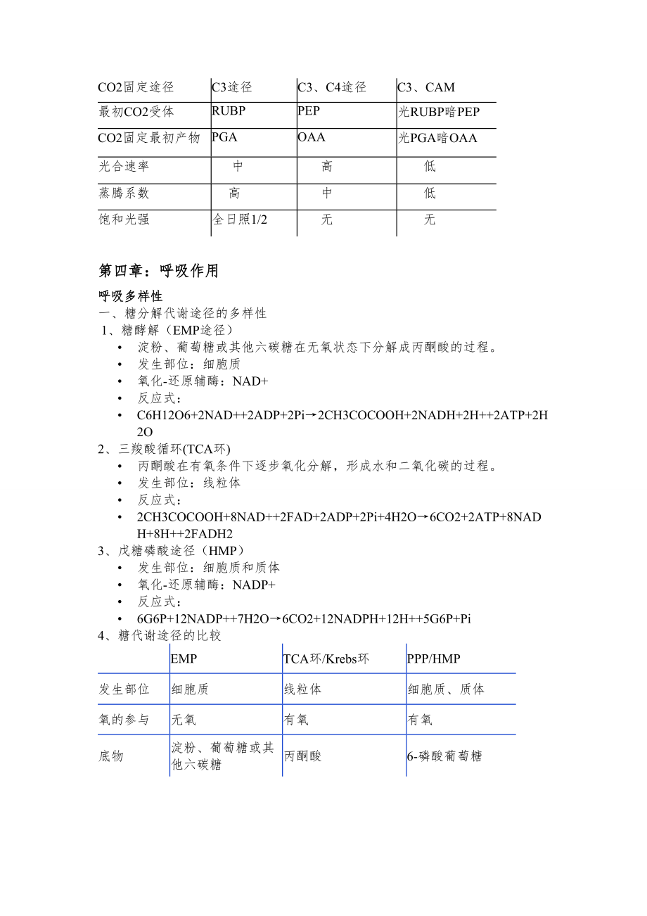 植物生理学重点知识整理