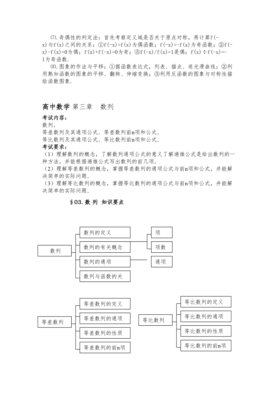 高职单招数学知识点