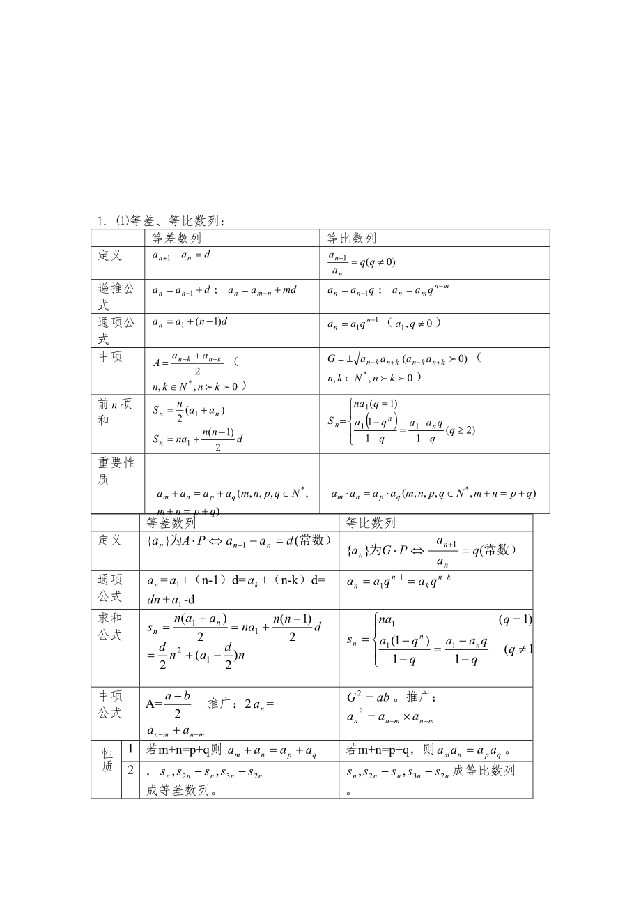 高职单招数学知识点