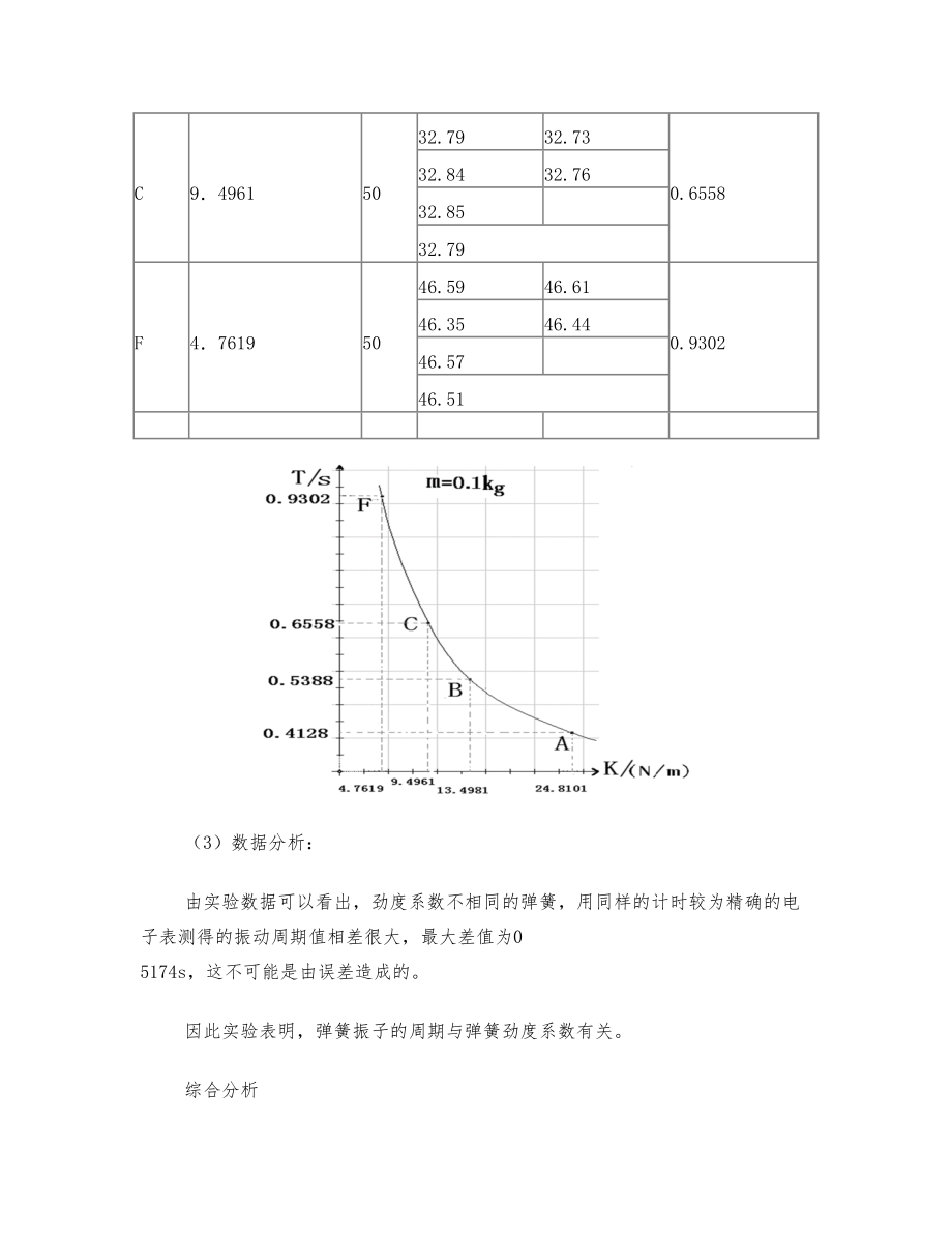 关于弹簧振子周期公式的研究