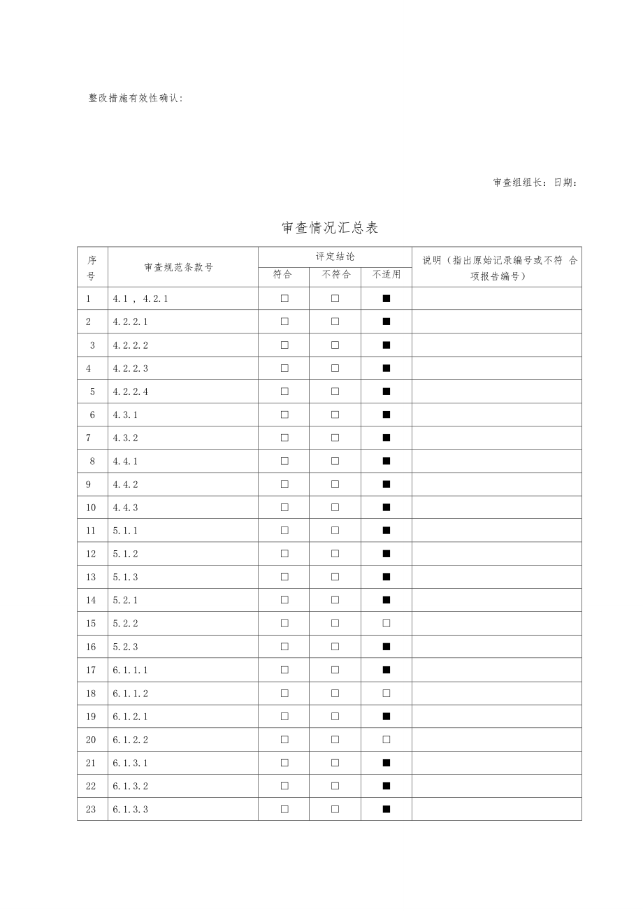 重点用能单位能源计量审查报告